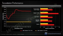 AMD_Southern_Island_18