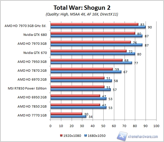 Shogun 2