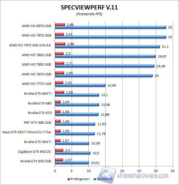 specviewperf2